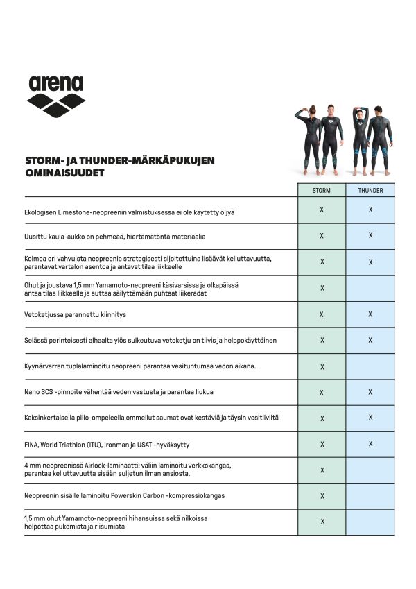 W Thunder wetsuit black_Märkäpuku naisille - Image 7